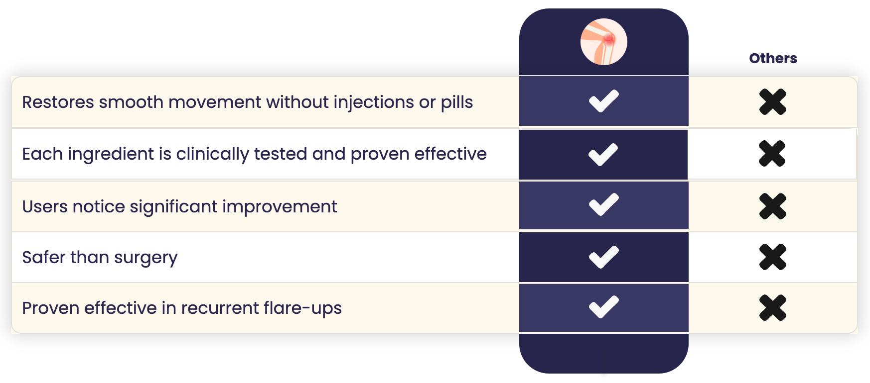 Laniska paraben-free joint cream