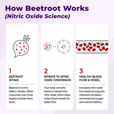 BeetaMed™ Beetroot Capsules