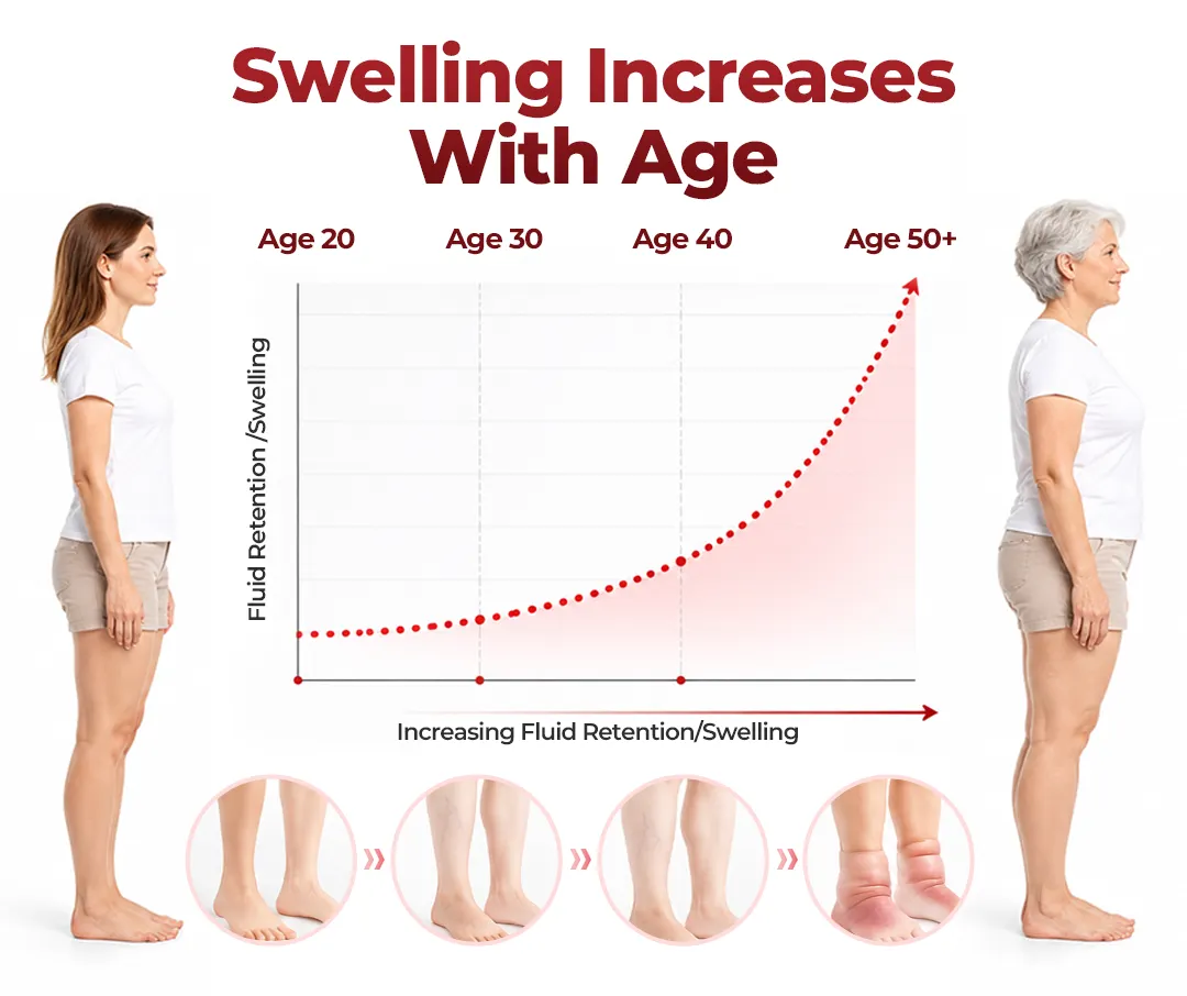 Timilk® SwellVeil Leg Circulation Cream with horse chestnut and red vine leaf