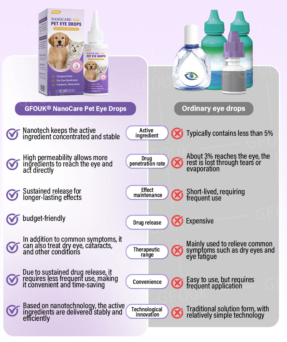 GFOUK® liquid eye drops for cats and dogs
